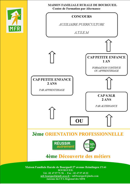 Les solutions pour accéder au CAP Petite Enfance