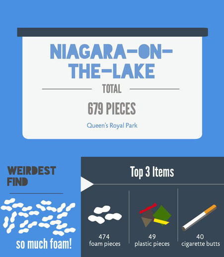 Niagara-on-the-Lake Results