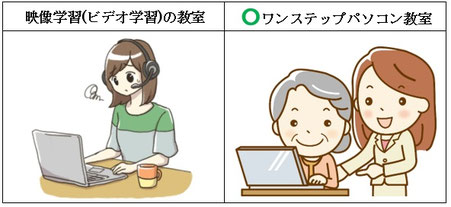 堺市のパソコン教室