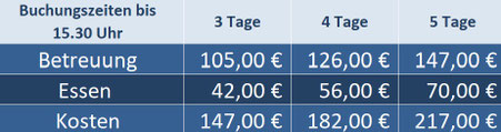 Die Buchungszeiten sind gestaffelt nach Buchungstagen: 3,4,5 Tage. Bei einer Buchungszeit bis 14.30 Uhr kostet die Betreuung 125€, 160€,195€ im Monat inkl. Essen.