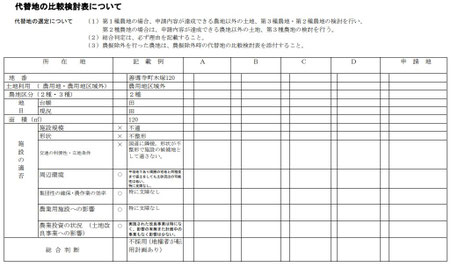 代替地の比較検討表について