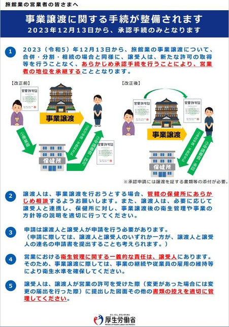 旅館業の営業者の皆さまへ