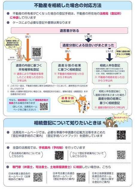 不動産を相続した場合の対応方法