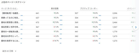 上位のページ　スクリーン