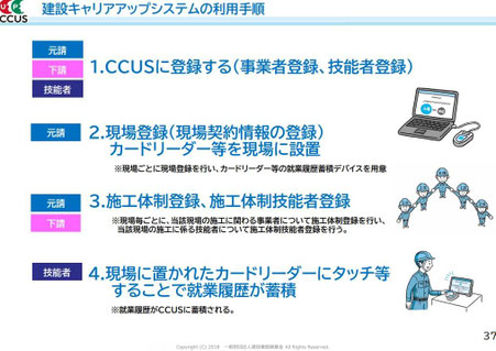 建設キャリアアップシステムの利用手順