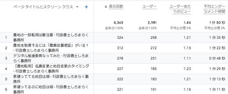 家建ってても家建ってるのに比較