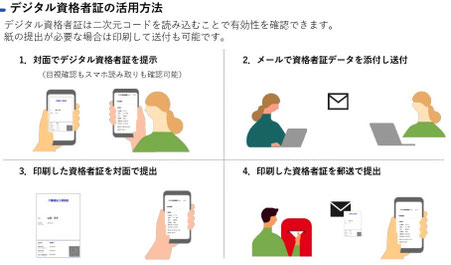 デジタル資格者証の活用方法