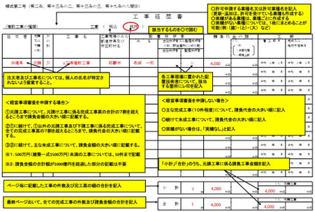 工事経歴書