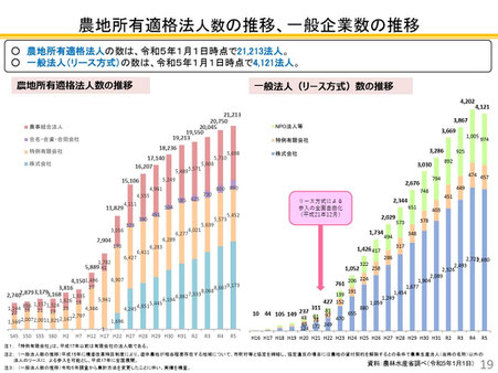 農業法人 - 行政書士しろまらく事務所