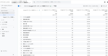 Google Analytics 4