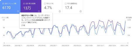23.11.08　検索パフォーマンス