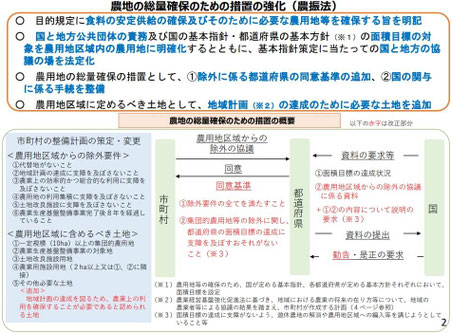 農地の総量確保のための措置の強化（農振法）