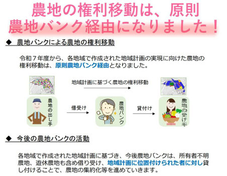 農地の権利異動は、原則農地バンク経由になりました!