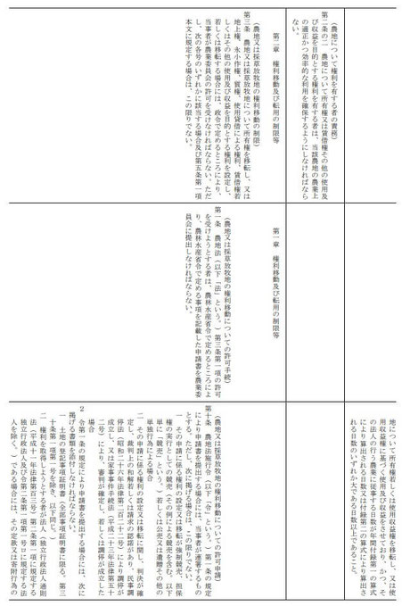 農地法三段表　第三条