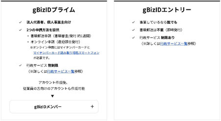 GビズIDアカウント種類