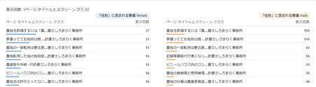 性別別閲覧ページ