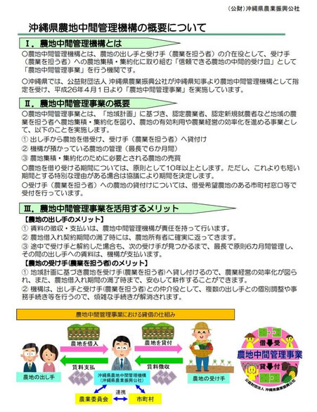 沖縄県農地中間管理機構の概要について