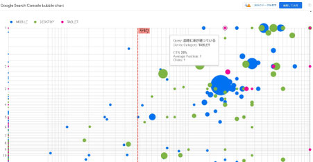 Google Search Console bubble chart