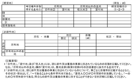 経営地　非耕作地