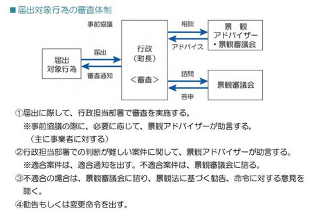 景観形成ガイドライン（R6.6追記）