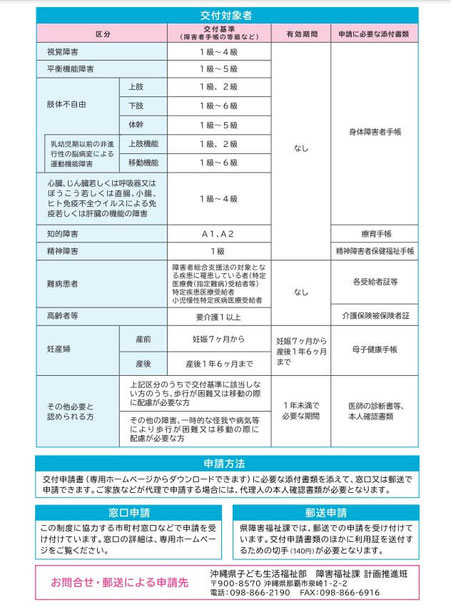 ちゅらパーキング利用証制度周知用チラシ