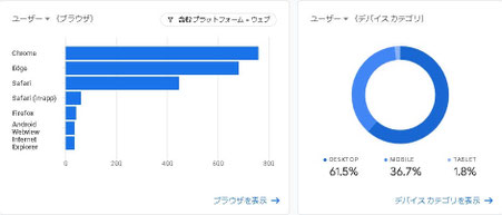 ユーザーの環境