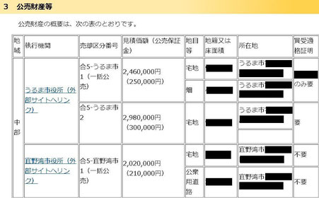 公売財産一覧表