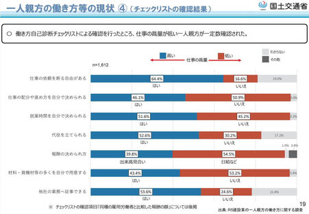 チェックリストの確認結果