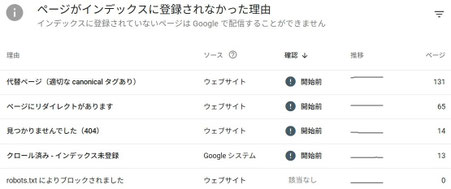ページがインデックスに登録されなかった理由