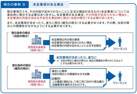 明示の事例⑤