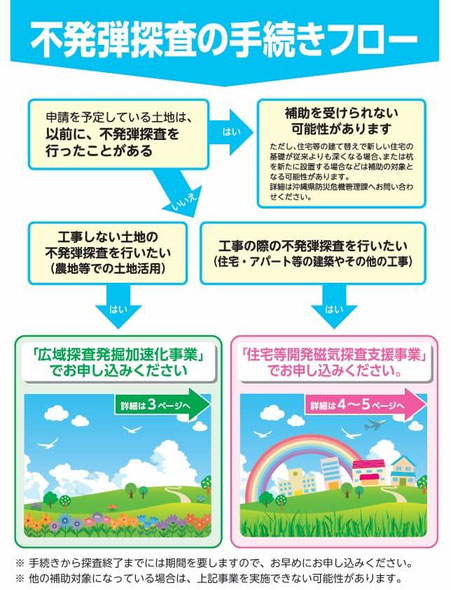 不発弾探査の手続フロー