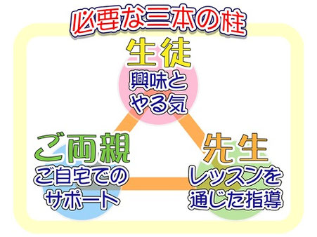 必要な三本の柱