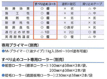 比較表