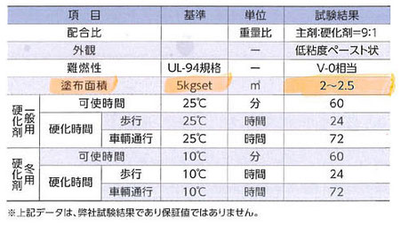 性状表