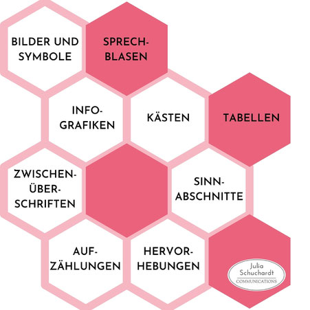 Infografik: Möglichkeiten, einen Website-Text optisch aufzulockern