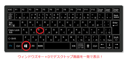 堺市パソコン教室エクセルショートカットキーの使い方