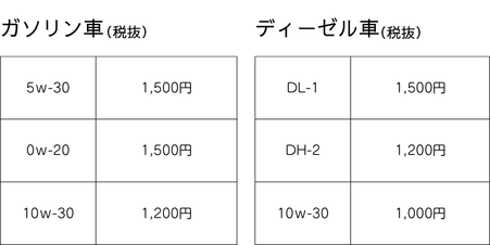 岐阜県 関市 美濃市 富加 美濃加茂 坂祝 大垣 多治見 各務原 岐阜市 目安 値段 安い 料金 頻度 時間 オートバックス 自分で ガソリンスタンド 一年 いくら エレメント 予約 エンジンオイル オイルフィルター イエローハット 価格 間隔 格安 いつ 距離 金額 期間 車 軽自動車 相場 コバック 過ぎた セルフ 走行距離 バイク タイヤ交換 当日 何キロ 何リットル 何ヶ月 半年 費用 比較 無料 持ち込み ランプ 0ｗ-30 0ｗ-20 古い車 メンテナンス ディーラー以外 アップル関 