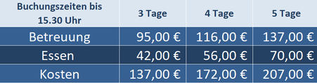 Die Buchungszeiten sind gestaffelt nach Buchungstagen: 3,4,5 Tage. Bei einer Buchungszeit bis 14.30 Uhr kostet die Betreuung 125€, 160€,195€ im Monat inkl. Essen.