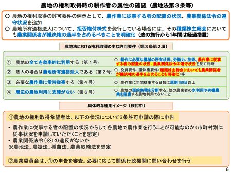 農地の権利取得時の耕作者の属性の確認（農地法第３条等）