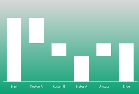 Excel 2016 Wasserfall Diagramm