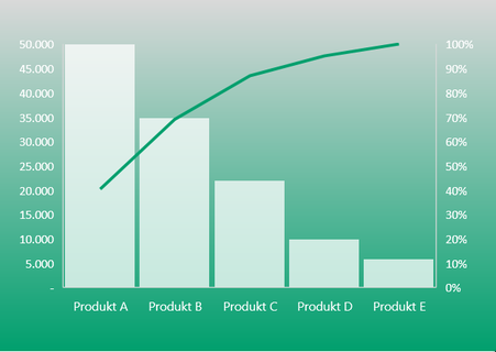 Excel 2016 Pareto Diagramm