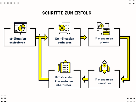 INNER COACH  - Hilfe für hochsensible Menschen. Coaching, Gesprächstherapie. Tagesseminar, Seminar, Gruppencoaching, Kurs und Tipps bei Hochsensibilität. Hochsensibel und erfolgreich. In Zürich Oerlikon und Uster.