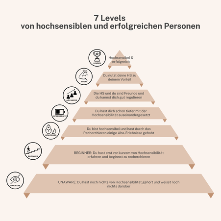 INNER COACH  - Erfolgs-Coaching für hochsensible Menschen. Coaching, Gesprächstherapie. Seminar, Tipps bei Hochsensibilität. Hochsensibel und erfolgreich. In Zürich Oerlikon und Uster. 