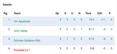 Screenshot ladystrike.com