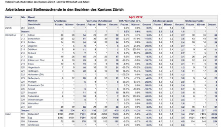 Zahlenchrüsimüsi beim Kanton....
