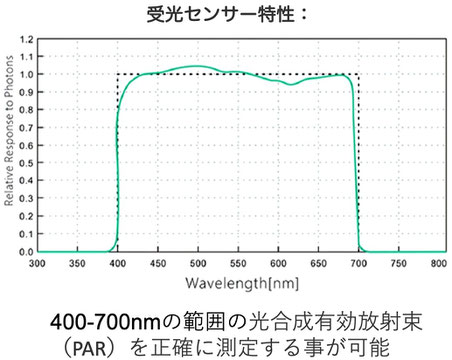 レッドシーリーファー170　サフデザイン　HSBAO　DCポンプ