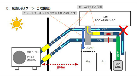 600サイズオーバーフロー水槽　室外クーラー　DCポンプ　水中ポンプ