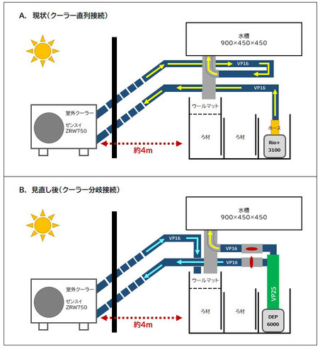 600サイズオーバーフロー水槽　室外クーラー　DCポンプ　水中ポンプ