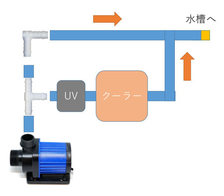 お勧めできない配管事例 Saff Design サフデザイン Hsbao 背面濾過 水槽フランジ