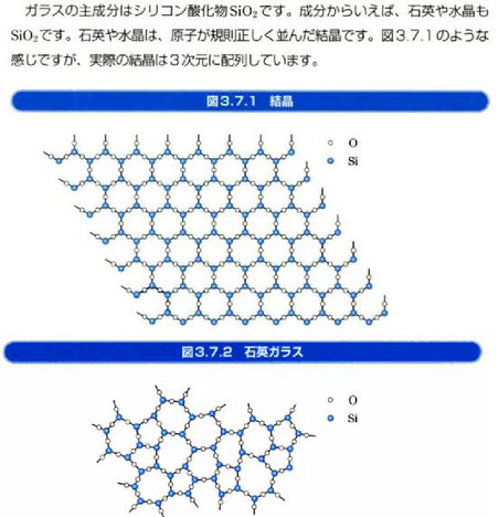 水晶の均一配列とガラスの不規則配列